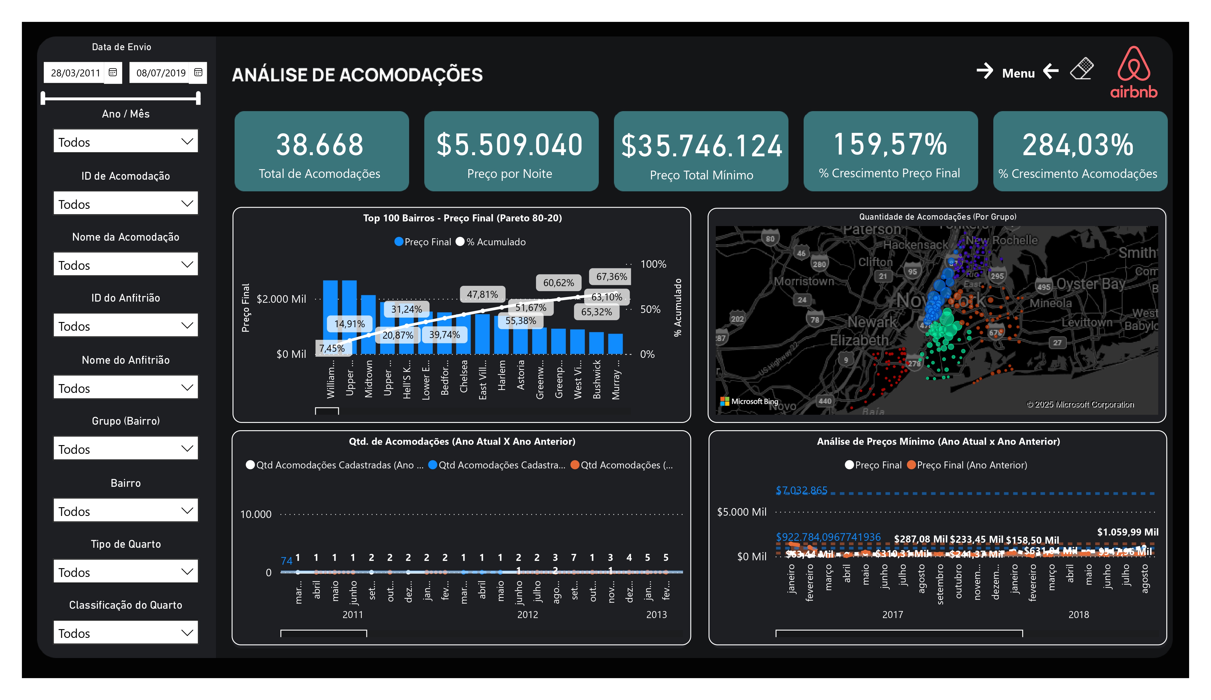 Dashboard Power BI de análise de acomodações Airbnb em Nova York